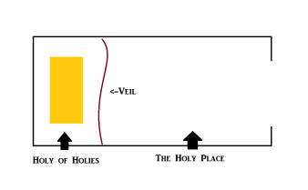 Temple Diagram